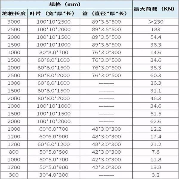 长沙预埋螺旋地桩产品规格尺寸